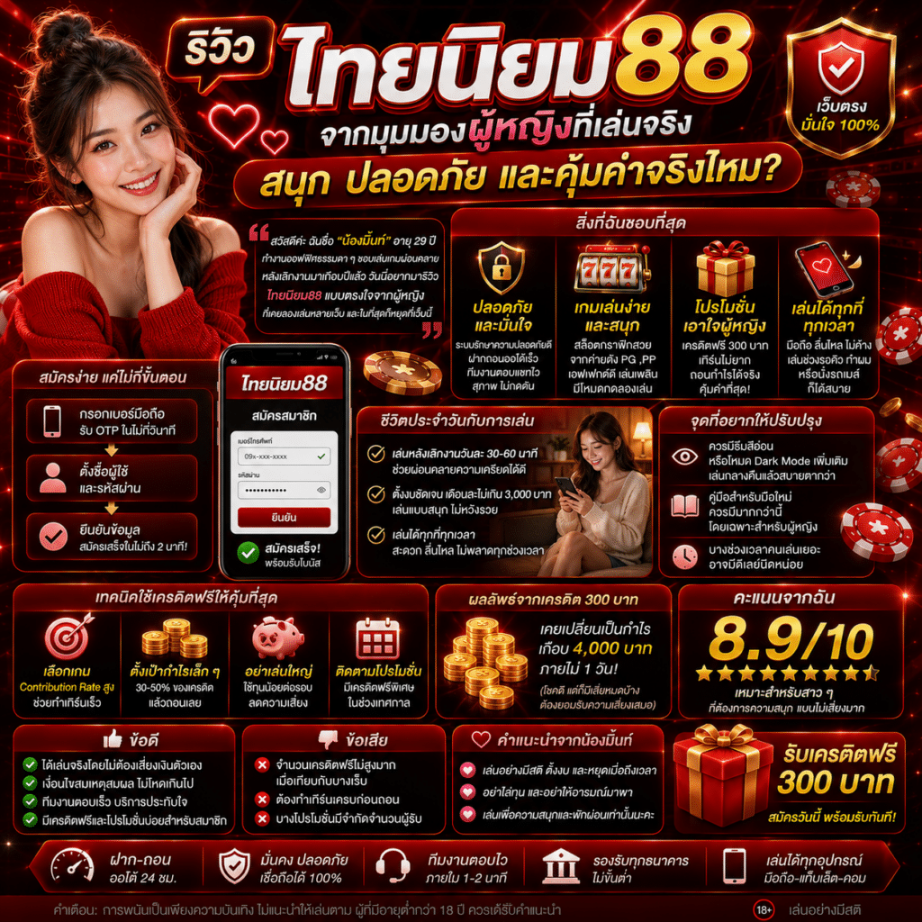 รีวิวไทยนิยม88 จากมุมมองผู้หญิงที่เล่นจริง: สนุก ปลอดภัย และคุ้มค่าจริงไหม?