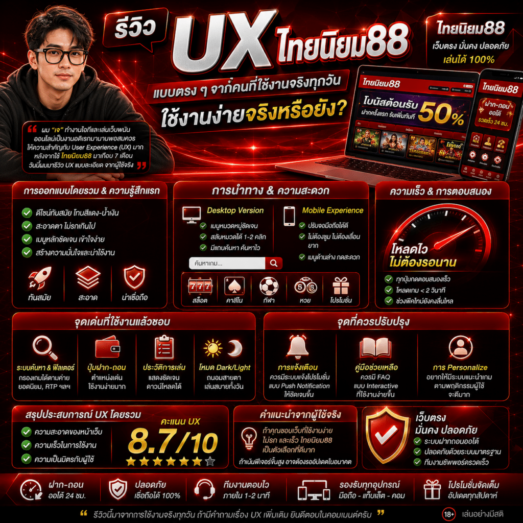 รีวิว UX ไทยนิยม88 แบบตรง ๆ จากคนที่ใช้งานจริงทุกวัน: ใช้งานง่ายจริงหรือยัง?
