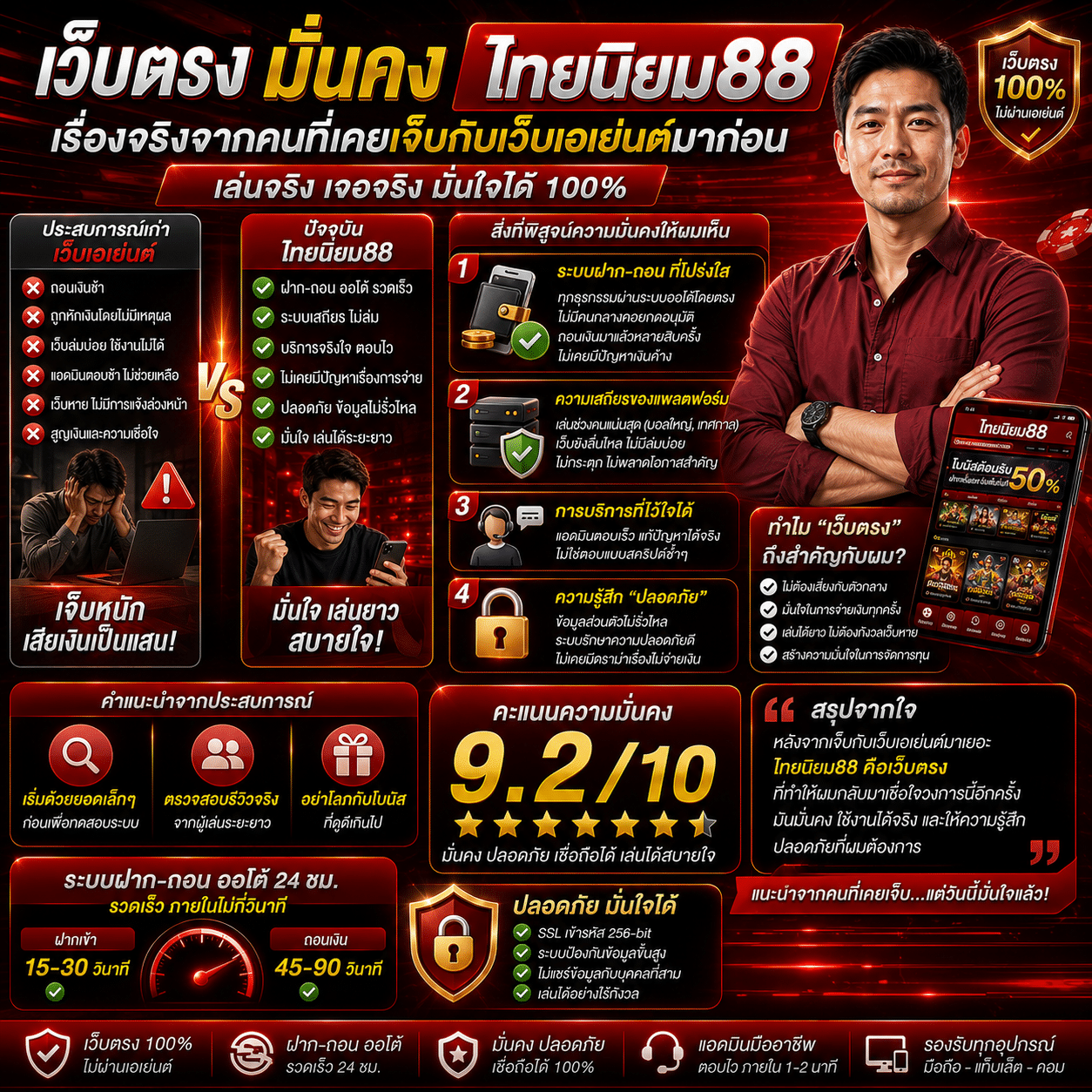 เว็บตรงมั่นคงไทยนิยม88: เรื่องจริงจากคนที่เคยเจ็บกับเว็บเอเย่นต์มาก่อน