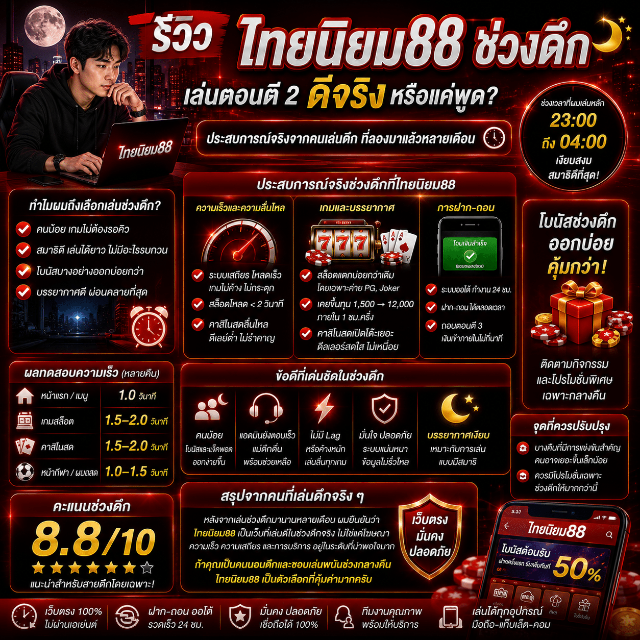 รีวิวไทยนิยม88 ช่วงดึก: เล่นตอนตี 2 ดีจริงหรือแค่พูด?